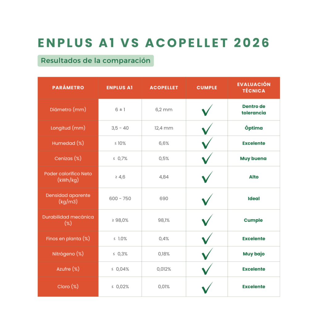 acopellet tabla comparativa